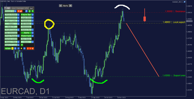 Click to Enlarge

Name: EURCAD_Daily.png
Size: 35 KB