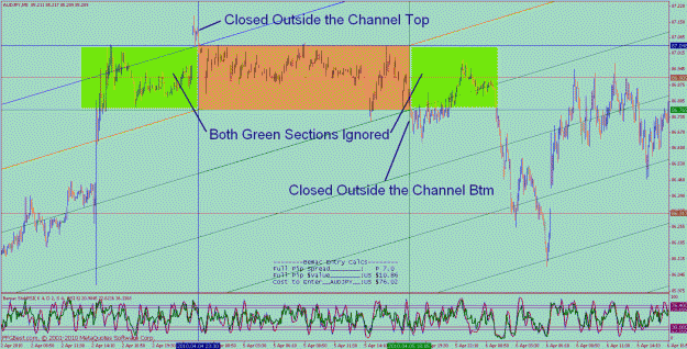 Click to Enlarge

Name: defining a channel audjpy 5 min 2.gif
Size: 51 KB