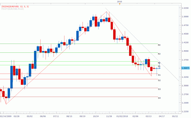 Click to Enlarge

Name: Weekly -EURUSD-04-17-2010.gif
Size: 32 KB