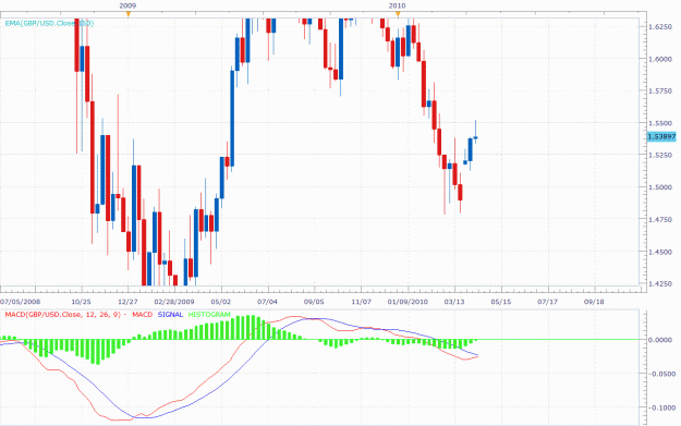 Click to Enlarge

Name: Weekly -GBPUSD-04-17-2010.gif
Size: 41 KB