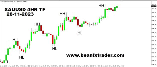 Click to Enlarge

Name: XAUUSD 4HR TF HH HL LL LH FORECAST 28TH NOVEMBER, 2023.jpg
Size: 117 KB