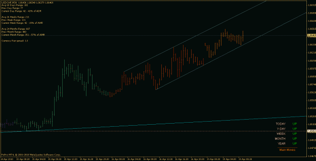 Click to Enlarge

Name: usdchf_100419_m30_channel.gif
Size: 15 KB