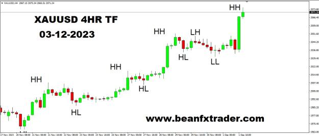 Click to Enlarge

Name: XAUUSD 4HR TF HH HL LL LH FORECAST 3RD DECEMBER, 2023.jpg
Size: 116 KB