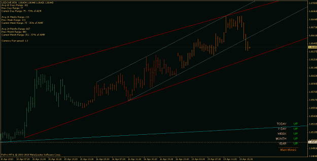 Click to Enlarge

Name: usdchf_100419_m30_channel+.gif
Size: 18 KB