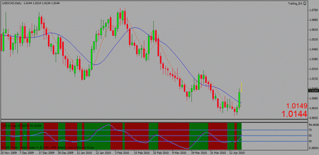 Click to Enlarge

Name: cad daily.gif
Size: 23 KB
