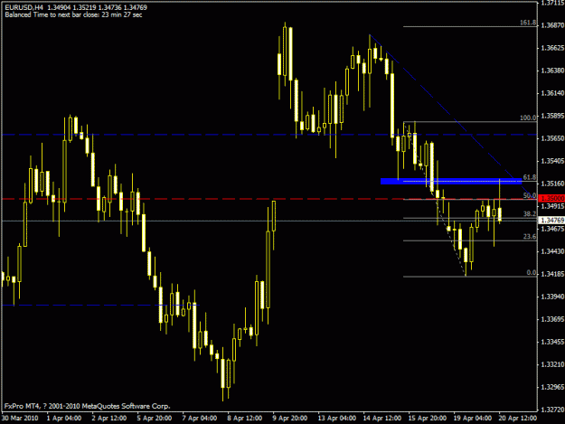 Click to Enlarge

Name: eurusd h4 apr20.2010 ret.gif
Size: 18 KB