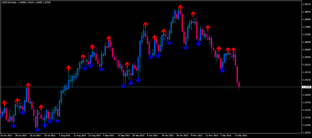 Click to Enlarge

Name: usdcad-d1-tf-global-markets-select.png
Size: 14 KB
