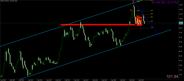 Click to Enlarge

Name: vzxv[USDX]Monthly.png
Size: 39 KB