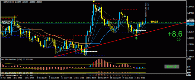 Click to Enlarge

Name: GBPUSD(H4)_2023.12.22_173035.gif
Size: 29 KB