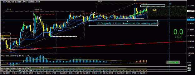 Click to Enlarge

Name: GBPUSD(M15)_2023.12.22_180855.gif
Size: 34 KB