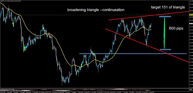 Click to Enlarge

Name: gbpjpy broadening triangle.jpg
Size: 110 KB