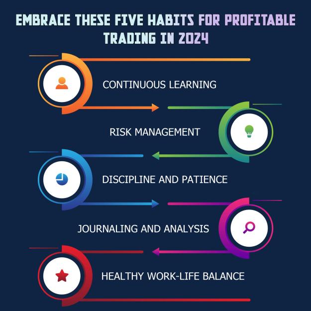 Click to Enlarge

Name: Embrace These Six Habits for Profitable Trading in 2024.jpg
Size: 772 KB