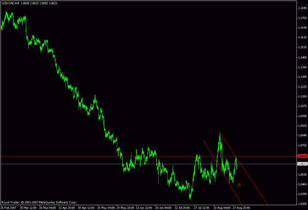 Click to Enlarge

Name: UsdCad.gif
Size: 13 KB