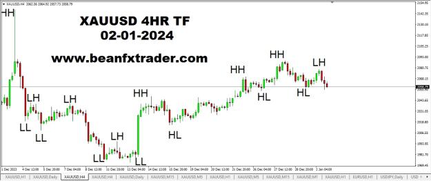 Click to Enlarge

Name: XAUUSD 4HR TF HH HL LL LH FORECAST 2ND JANUARY, 2024.jpg
Size: 137 KB