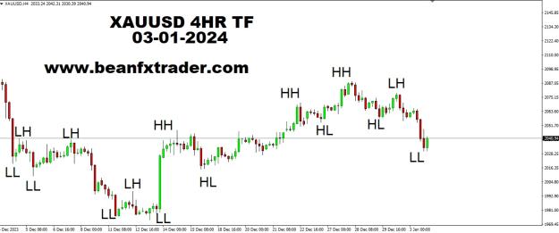 Click to Enlarge

Name: XAUUSD 4HR TF HH HL LL LH FORECAST 3RD JANUARY, 2024.jpg
Size: 120 KB