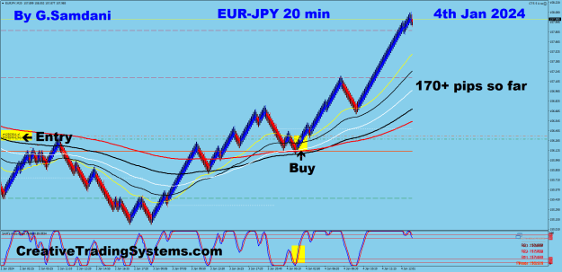 Click to Enlarge

Name: 10 EJ 20 min 1-04-24 Trade.png
Size: 40 KB