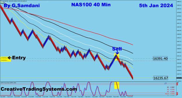 Click to Enlarge

Name: 12 NAS 40 min 01-05-24 Trade.png
Size: 38 KB