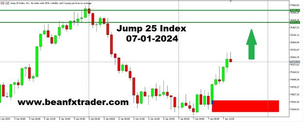 Click to Enlarge

Name: JUMP 25 INDEX  PRICE FORECAST 7TH JANUARY, 2024.jpg
Size: 144 KB