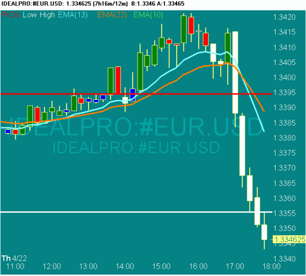 Click to Enlarge

Name: scr20100422 eurusd.gif
Size: 16 KB
