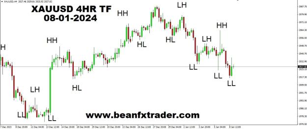 Click to Enlarge

Name: XAUUSD 4HR TF HH HL LL LH FORECAST 8TH JANUARY, 2024.jpg
Size: 121 KB