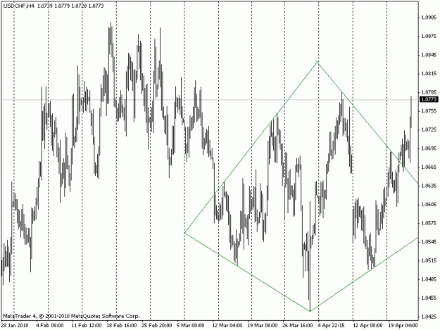 Click to Enlarge

Name: usdchf-h4.gif
Size: 19 KB