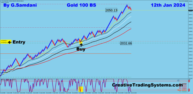 Click to Enlarge

Name: 2 Gold 100 BS 01-12-24 Trade.png
Size: 43 KB