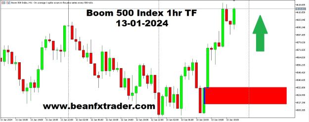 Click to Enlarge

Name: BOOM 500 INDEX  PRICE FORECAST 13TH JANUARY, 2024.jpg
Size: 134 KB