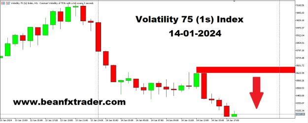 Click to Enlarge

Name: VOLATILITY 75 (1S) INDEX  PRICE FORECAST 14TH JANUARY, 2024.jpg
Size: 118 KB