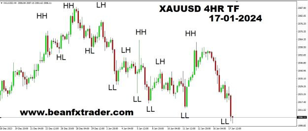 Click to Enlarge

Name: XAUUSD 4HR TF HH HL LL LH FORECAST 17TH JANUARY, 2024.jpg
Size: 132 KB