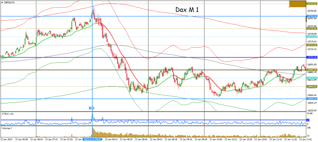 Click to Enlarge

Name: jan25 dax m1 from xo 23rd.png
Size: 28 KB