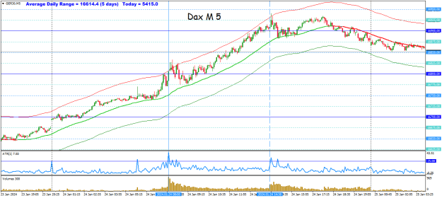 Click to Enlarge

Name: jan25 Dax m5 cls.png
Size: 23 KB