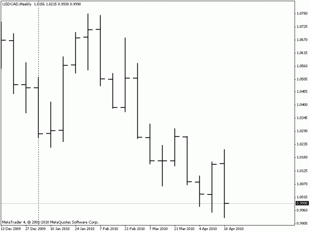 Click to Enlarge

Name: usdcad-w.gif
Size: 8 KB