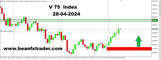 Click to Enlarge

Name: VOLATILITY 75 INDEX  PRICE FORECAST 28TH JANUARY, 2024.jpg
Size: 134 KB