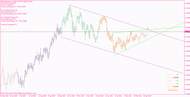 Click to Enlarge

Name: nzdusd_100425_d.gif
Size: 20 KB
