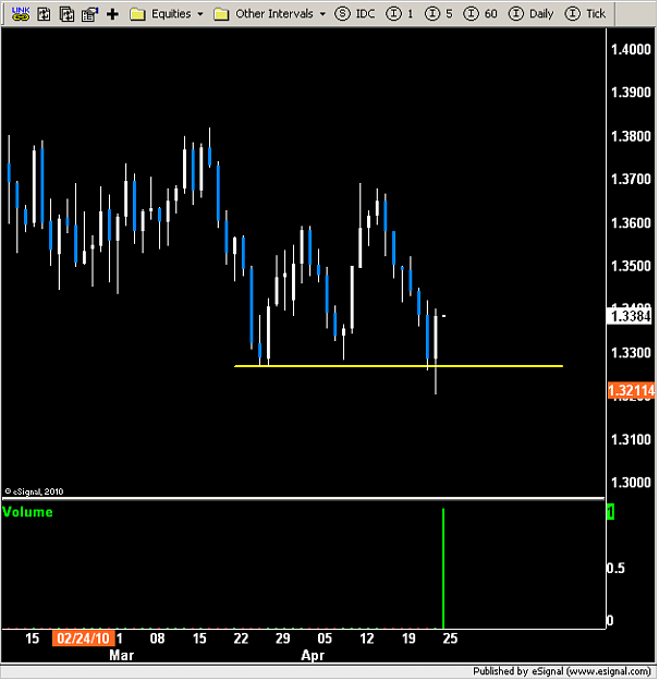 Click to Enlarge

Name: EURUSD Daily example.PNG
Size: 19 KB