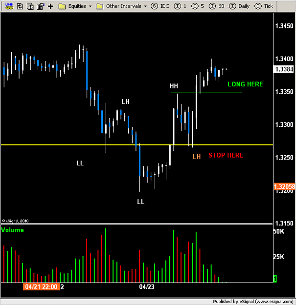 Click to Enlarge

Name: EURUSD 60m entry example.PNG
Size: 21 KB