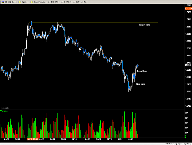 Click to Enlarge

Name: EURUSD exit example.png
Size: 28 KB