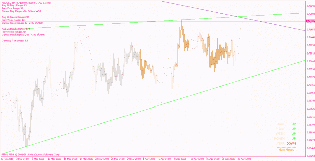 Click to Enlarge

Name: nzdusd_100426_h4.gif
Size: 20 KB