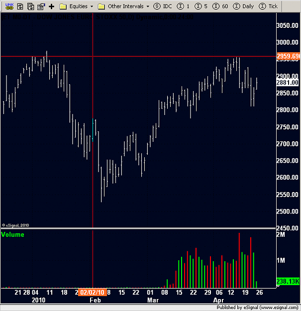 Click to Enlarge

Name: Stoxx_daily.png
Size: 23 KB