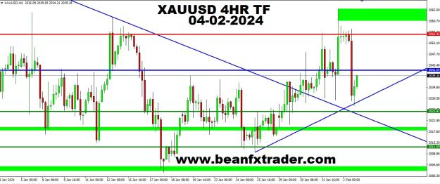 Click to Enlarge

Name: XAUUSD 4HR TF PIVOT POINT PRICE FORECAST 4TH FEBRUARY, 2024.jpg
Size: 200 KB