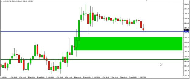 Click to Enlarge

Name: SCALPING XAUUSD 7TH FEBRUARY 2024.jpg
Size: 108 KB