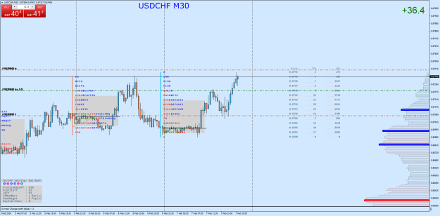Click to Enlarge

Name: USDCHFM30.png
Size: 38 KB