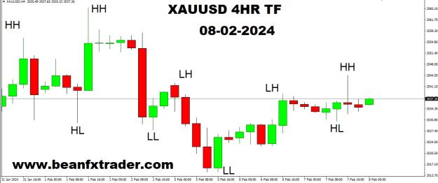 Click to Enlarge

Name: XAUUSD 4HR TF HH HL LL LH FORECAST 8TH FEBRUARY, 2024.jpg
Size: 108 KB