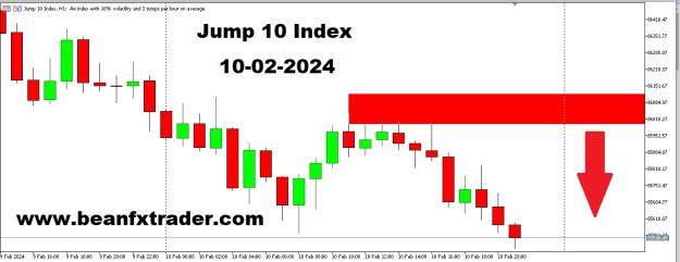 Click to Enlarge

Name: JUMP 10 INDEX  PRICE FORECAST 10TH FEBRUARY, 2024.jpg
Size: 123 KB