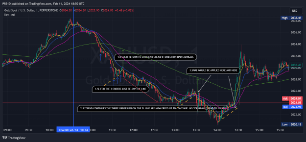 Click to Enlarge

Name: XAUUSD_2024-02-11_18-50-23_a96c6.png
Size: 89 KB