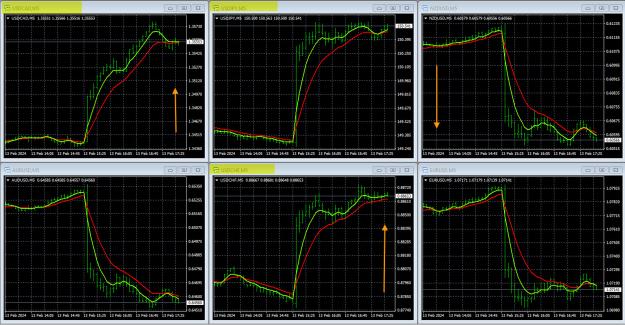 Click to Enlarge

Name: 2-13-2024 USD Charts.jpg
Size: 559 KB