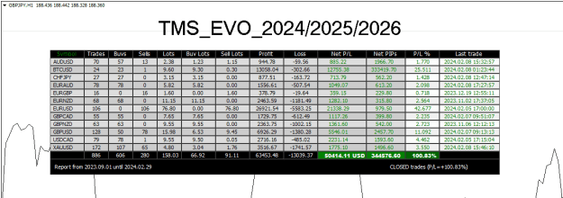 Click to Enlarge

Name: TMS EVO 21672876 Feb08 886 clsed trades  9-2-2024 9-49-05 am.png
Size: 25 KB