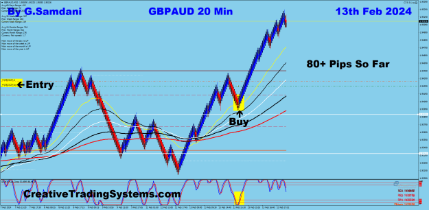 Click to Enlarge

Name: 13 GBP-AUD 20 min 02-13-24 Trade.png
Size: 45 KB