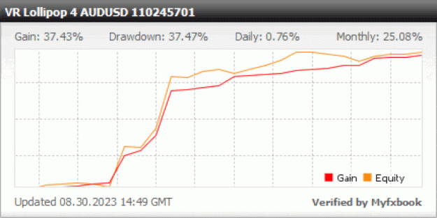 Click to Enlarge

Name: audusd.gif
Size: 2.6 MB