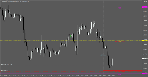Click to Enlarge

Name: USDCAD(£)H1.png
Size: 17 KB